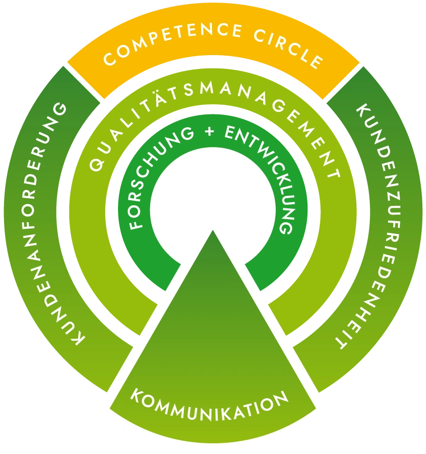 ptfe competence circle deu.