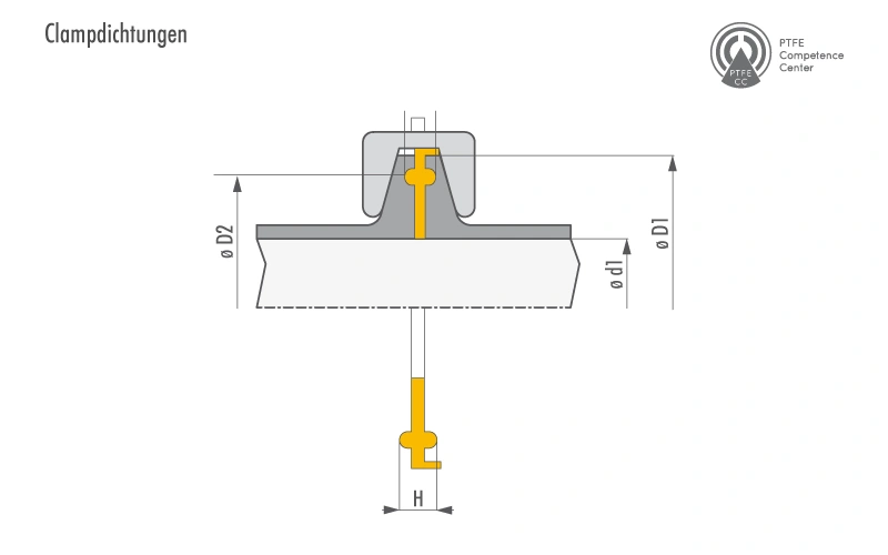 ptfe statische dichtungen clampdichtungen.