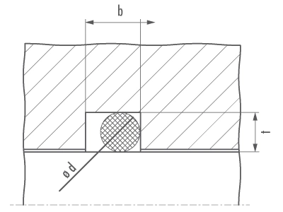 ptfe statische dichtungen stuetzringe statisch einbauraumdetails druckrichtung 01.